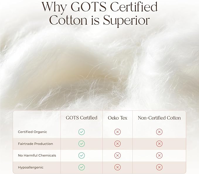 100% Cotton Organic Mattress Pad - Breathable & Cooling Mattress Protector King Size - Premium 300GSM Quilted and Noiseless Machine Washable Organic Mattress Protector (White, King)