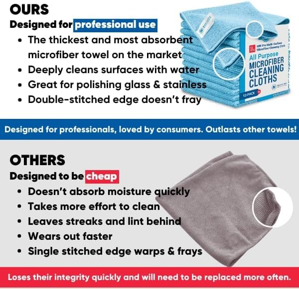 12" x 12" MW Pro Multi-Surface Microfiber Cleaning Cloths | Blue - 12 Pack | Premium Microfiber Towels for Cleaning Glass, Kitchens, Bathrooms, Automotive, Supplies & Products