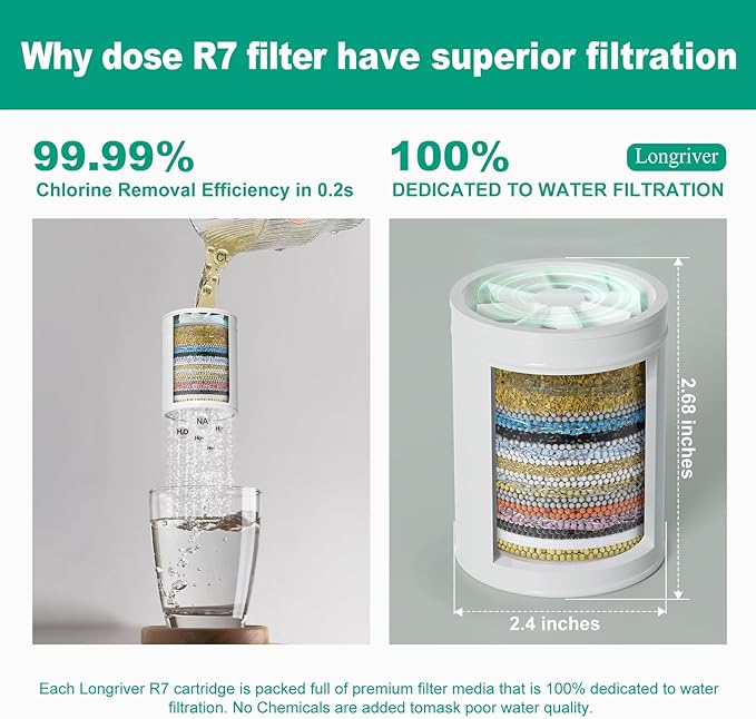 R7 Shower Filter High Put Shower Water Filter for Hard Water 99.99% Remove Chlorine, Shower Water Softener, Improve your skin and hair, Bathroom Fixture Hardware Parts, Brushed Nickel, 2 Pack