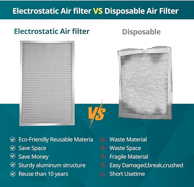 Torjim 20x30x1 Air Filter-MERV8, Washable & Reusable Electrostatic Air Filter, AC/HVAC Furnace Filter, Permanent Air Filter, Breathe Fresher, Easy Install