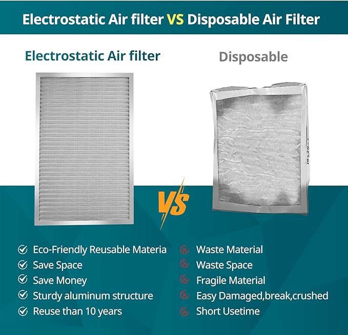 Torjim 14x14x1 MERV8 Washable & Reusable Electrostatic Air Filter - AC/HVAC Furnace Filter, Permanent, Easy Install