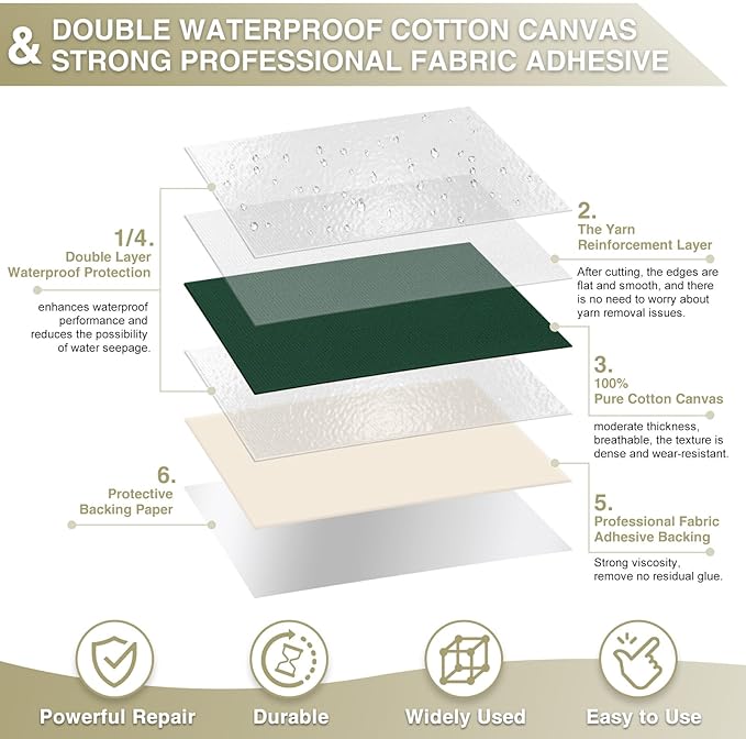 Canvas Repair Tape 4×70 Inch Waterproof Self-Adhesive Fabric Repair Patch for Repairing Boat Covers,Tents,Patio Umbrellas,Car Seats,Luggage,Sofas.(Dark Green)