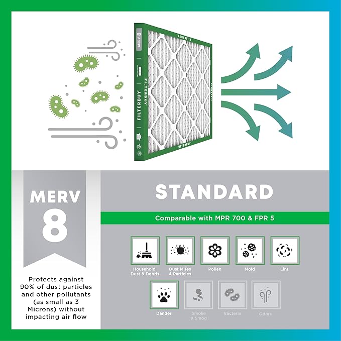 Filterbuy 24x28x1 Air Filter MERV 8 (MPR 700) Dust Defense Replacement (6-Pack), Electrostatic Pleated HVAC AC Furnace Filters, Made in USA (Actual Size: 23.50 x 27.50 x 0.75)