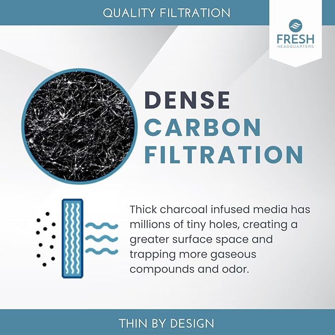 2-Pack Activated Carbon Charcoal Microwave Hood Filters - 10.25" x 7.125" Microwave Hood Filters - Compatible with Whirlpool WML55011HS & WML75011HZ Low‑Profile Models, Made in USA