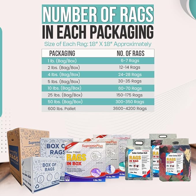 Premium Color Knit Cleaning Rags (600 lbs Pallet - 24x25 lbs. Bag) – Shop Rags Bulk for Workshops, Mechanics, Painters, and Home Use, Multipurpose Cotton T-Shirt Rags