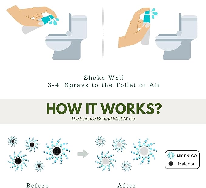 Mist N’ Go by Omaze Travel Bathroom Spray for Toilet Spray Odor Eliminator - Travel Toilet Spray for Bathroom Air Freshener Spray for Bathroom Deodorizer - Clean Mix, Travel Size (1oz x2)