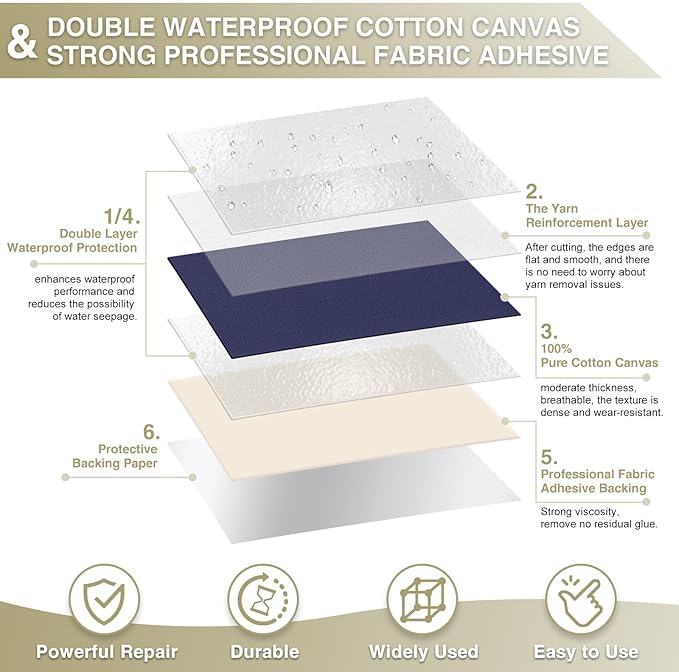 Canvas Repair Tape 4×70 Inch Waterproof Self-Adhesive Fabric Repair Patch for Repairing Boat Covers,Tents,Patio Umbrellas,Car Seats,Luggage,Sofas.(Navy Blue)