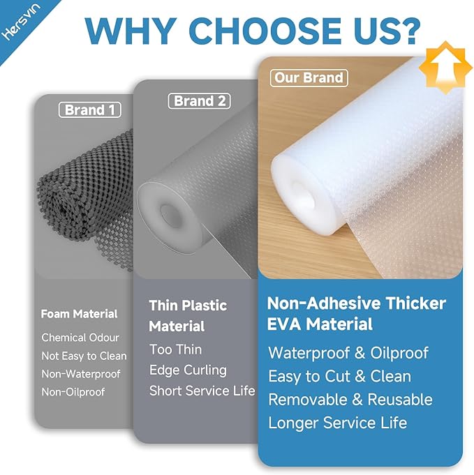 Shelf Liners 22 in x 20 ft EVA Drawer Mats, Non-Adhesive Cupboard Protector, Kitchen Cabinet Lining Fridge Liner (Clear Flat Dot, 56x610cm)