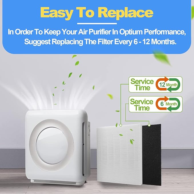AP-1512HH Air Purifier Replacement Filter Set Compatible with Coway Airmega AP-1512HH,AP-1518 and Airmega 200M Air Purifier, 2 True HEPA and 6 Carbon Pre-Filters, Compared to Part # 3304899