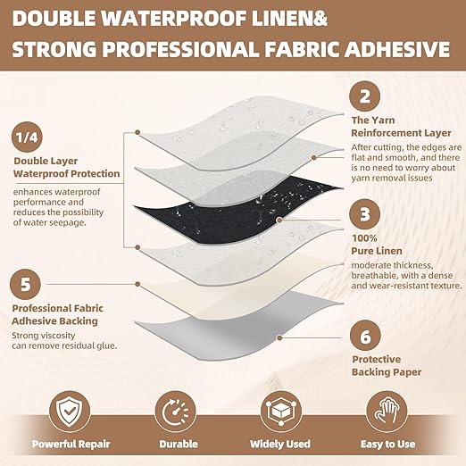Fabric Repair Patch, Fabric Large Repair Tape, Self-Adhesive Patches for Furniture, Sofa, Car Interior, Shoes, Hand Bag, Clothing (White, 3.5X79 Inch)