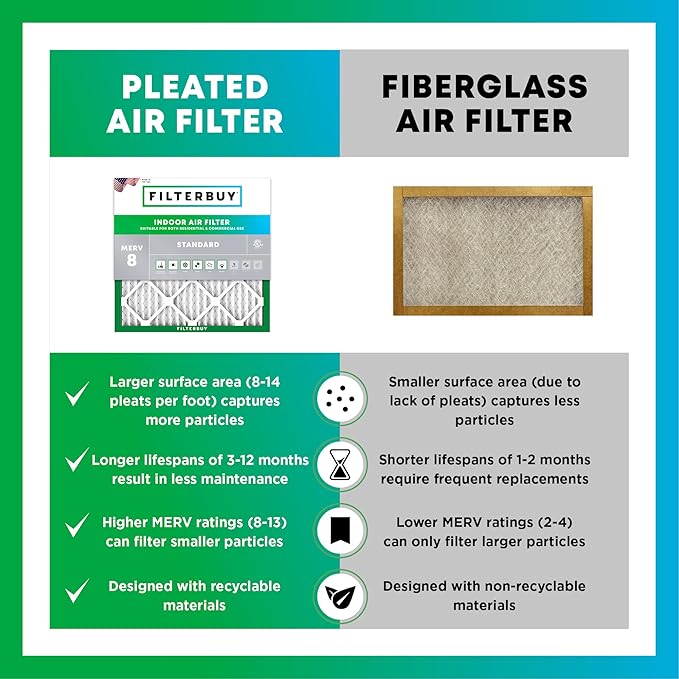 Filterbuy 17x20x1 Air Filter MERV 8 (MPR 700) Dust Defense Replacement (6-Pack), Electrostatic Pleated HVAC AC Furnace Filters, Made in USA (Actual Size: 16.50 x 19.50 x 0.75)