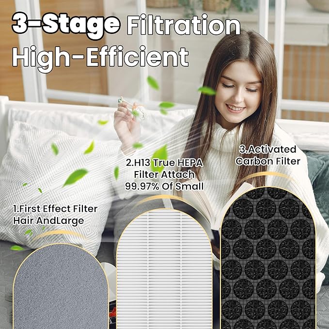 Vital 100 Replacement Filter for LEVOIT Air Purifier, 3-in-1 Pre, H13 High-Efficiency Activated Carbon Filtration System, Replace Part # Vital 100-RF, Pack of 1, By Improvedhand