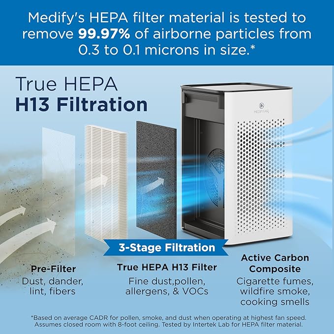 Medify MA-25 Air Purifier with True HEPA H13 Filter | 825 ft² Coverage in 1hr for Allergens, Smoke, Wildfires, Odors, Pollen, Pet Dander | Removal to 0.1 Microns | Silver, 1-Pack