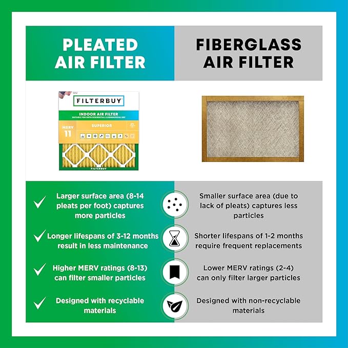 Filterbuy 16x25x2 Air Filter MERV 11 (MPR 1200) Allergen Defense Replacement (4-Pack), Electrostatic Pleated HVAC AC Furnace Filters, Made in USA (Actual Size: 15.50 x 24.50 x 1.75)