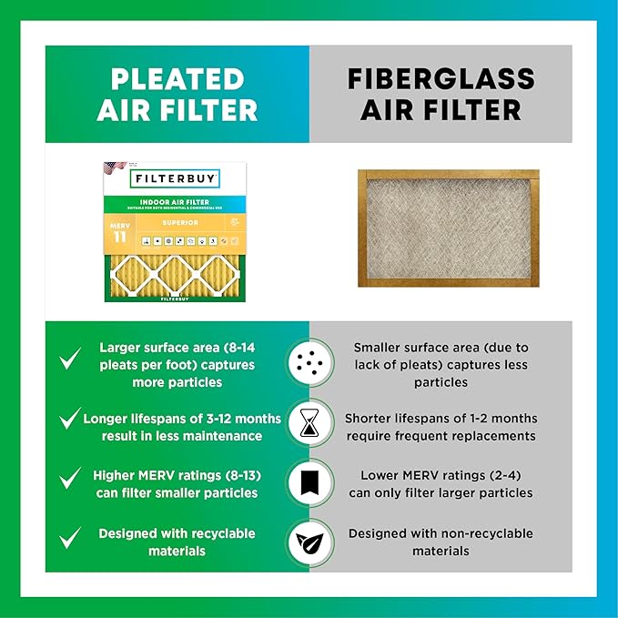 Filterbuy 8x24x1 Air Filter MERV 11 (MPR 1200) Allergen Defense Replacement (4-Pack), Electrostatic Pleated HVAC AC Furnace Filters, Made in USA (Actual Size: 8.00 x 24.00 x 0.75)