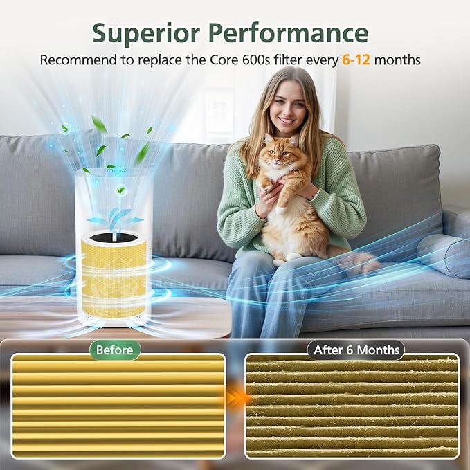 Core 600S Pet Filter HEPA Filter for LEVOIT Core 600S Air Purifier, Core 600S-RF Replacement Filter, 2 Pack
