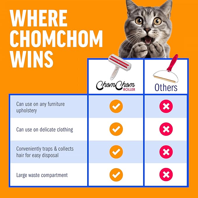 ChomChom Roller Pet Hair Remover and Reusable Lint Roller - Cat and Dog Hair Remover for Furniture, Couch, Carpet, Clothing and Bedding - Portable, Multi-Surface Fur Removal Tool (White)
